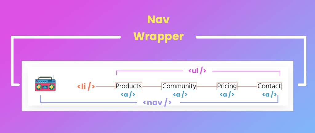 Adding a bit of whimsy for better user engagement.